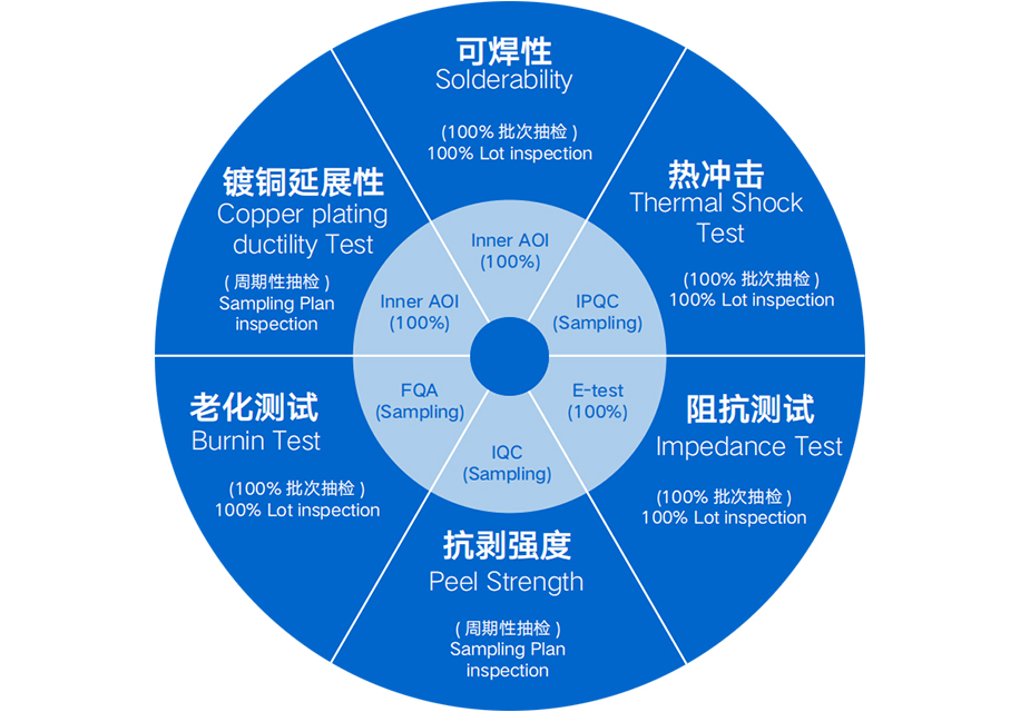 品質(zhì)管理.jpg 品質(zhì)管理.jpg